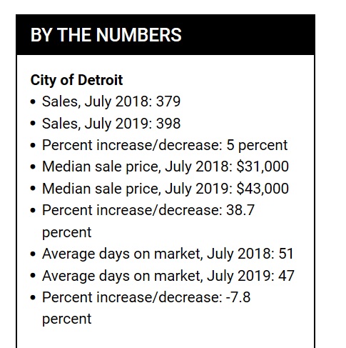 Detroit By the Numbers - Market Statistics