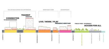 Detroit Riverfront Map